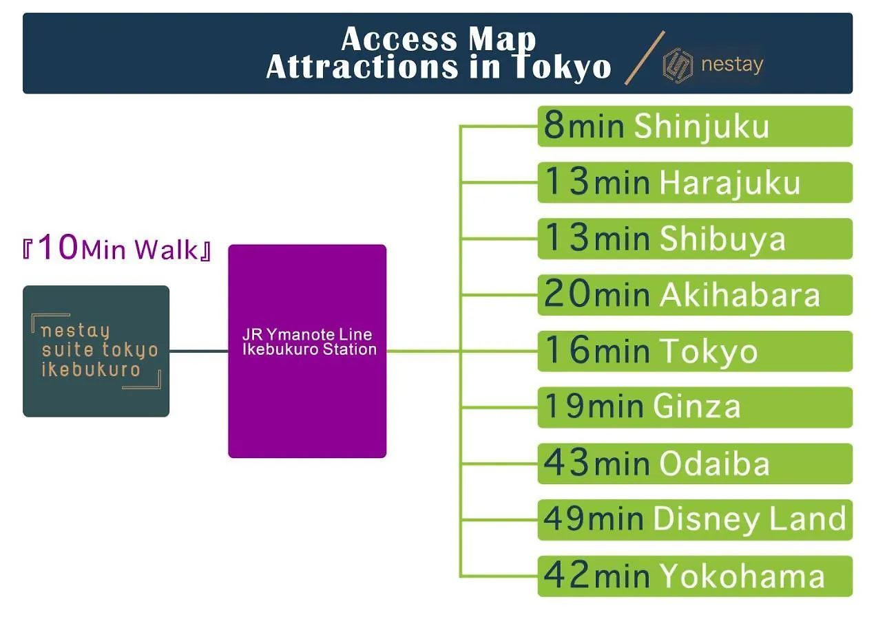 Nestay Suite Tokyo Ikebukuro Appartamento