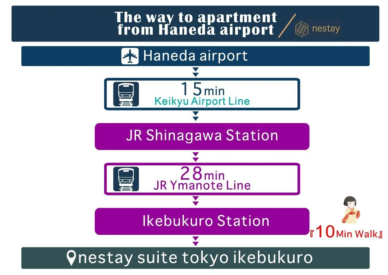 Apartment Nestay Suite Tokyo Ikebukuro